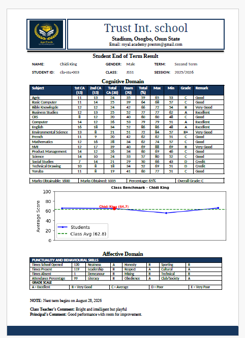 Example SchoolReport report-card layout