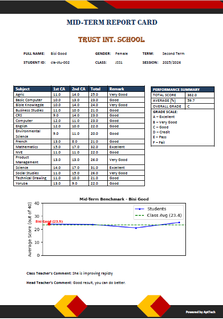 AptTech report card preview